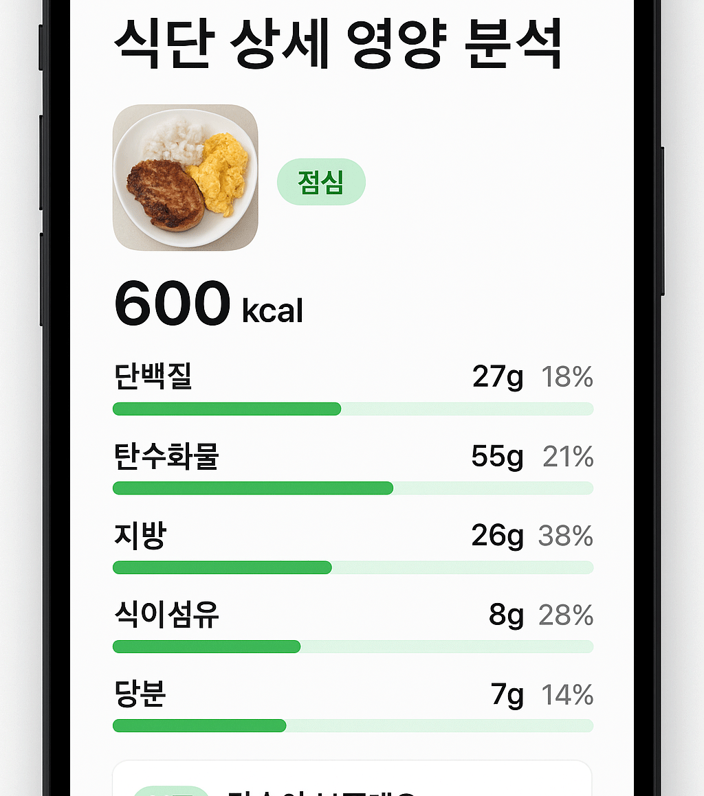개별 식단 상세 영양 분석 화면